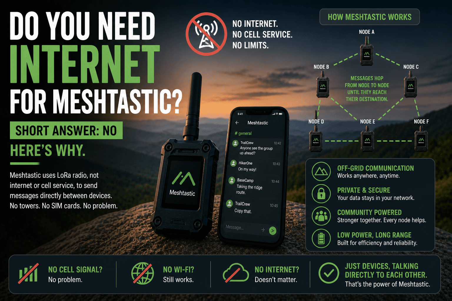 Do You Need Internet for Meshtastic? (Short Answer: No — Here’s Why)