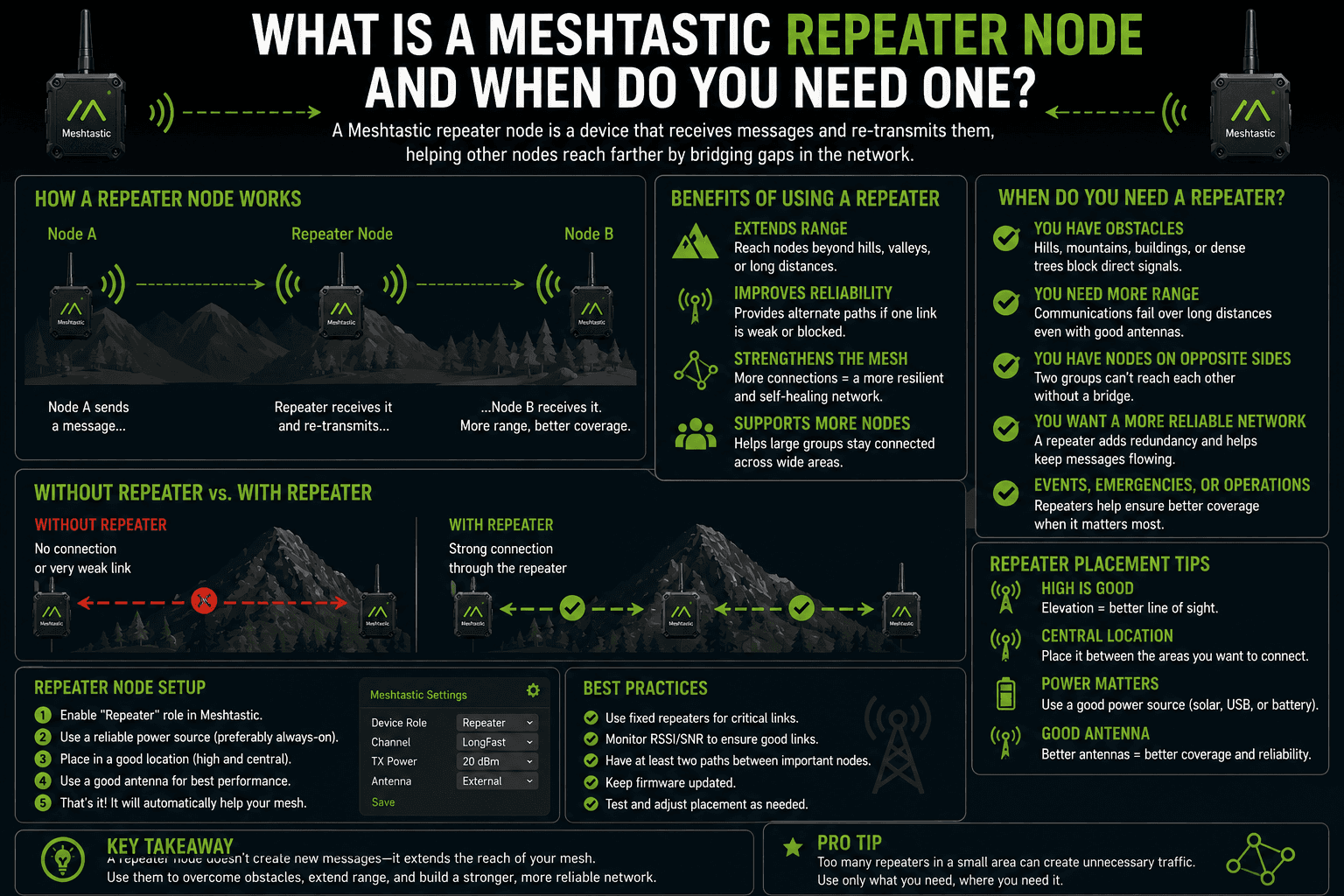 What Is a Meshtastic Repeater Node and When Do You Need One?