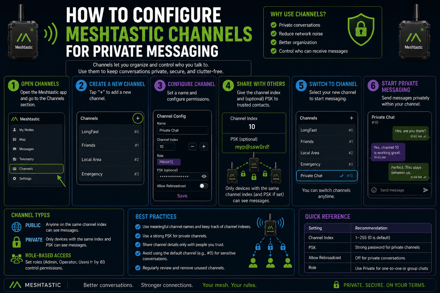 How to Configure Meshtastic Channels for Private Messaging